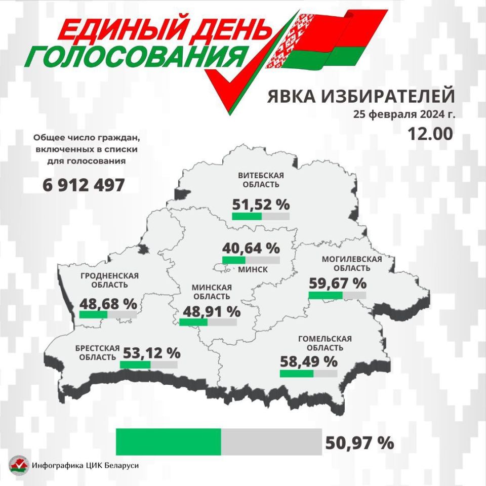 ЦИК: явка избирателей на выборах депутатов на 12:00 составила 50,97%